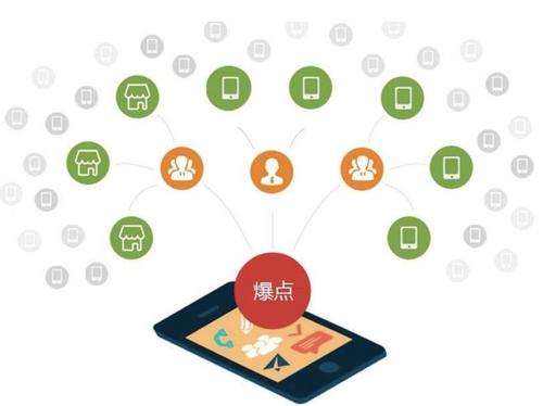 水富为什么越来越多的企业通过软文营销来引流